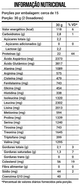 Tabela Nutricional Whey Q10